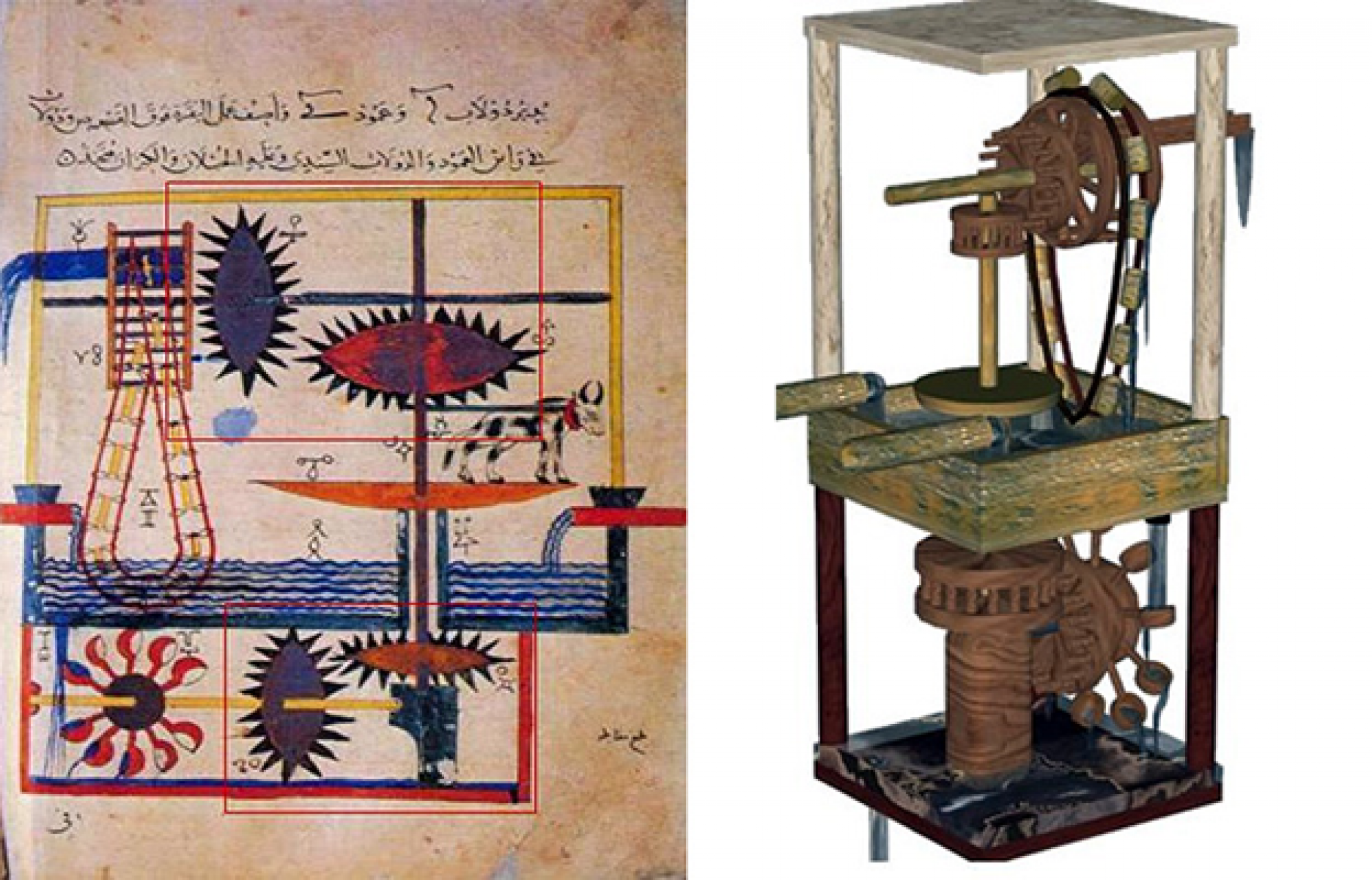 Устройство создающее. Исмаил Аль-Джазари. Исмаил ибн Аль-Раззаз Аль-Джазари. Водоподъёмная машина Аль Джазари. Исмаил ибн Аль-Раззаз Аль-Джазари коленчатый вал.